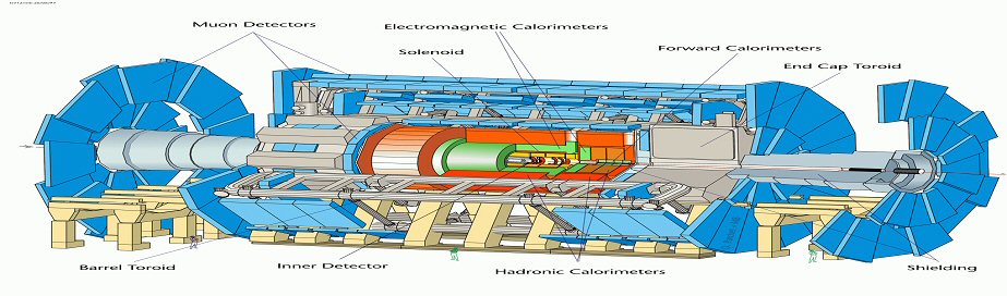 detecteur  LHC/ATLAS de CERN